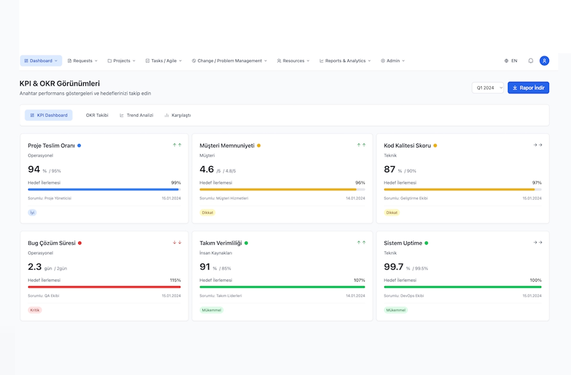 Reporting & Analytics