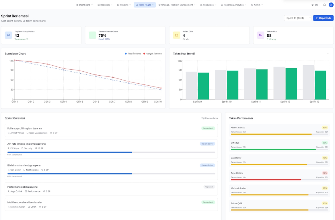 Infrastructure Monitoring