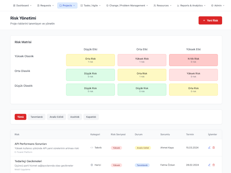 Project Management